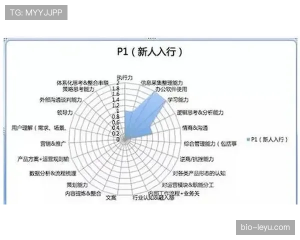 库杜斯的成长路径：从新星到核心的关键跃迁与荣誉解析