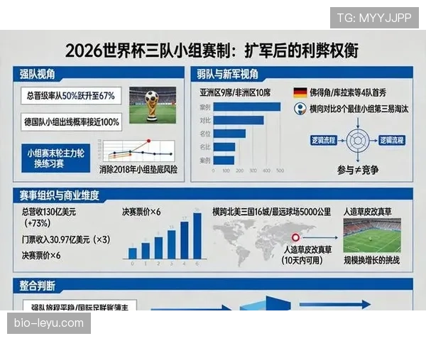 2026世界杯完整版出线机制详解