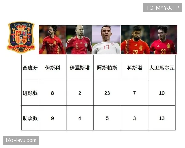 世界杯豪门球队纸面战力谁最强